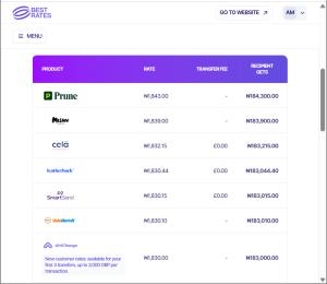 Top 7 UK-Nigeria remittance providers by exchange rate